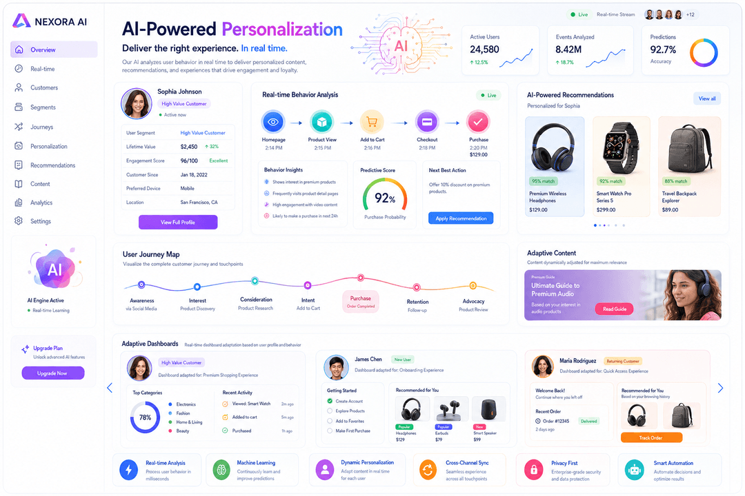 AI Personalization Strategy for Ecommerce